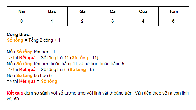 Công thức tính quy luật game bầu cua trên CH Play.