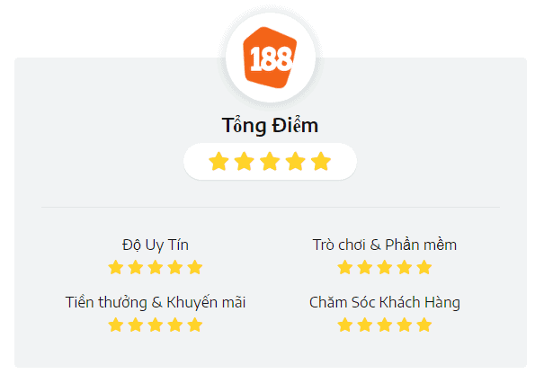 Điểm dánh giá nhà cái 188bet