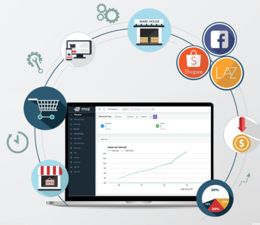 Top 20 phần mềm quản lý kho tốt nhất hiện nay phan-mem-quan-ly-kho
