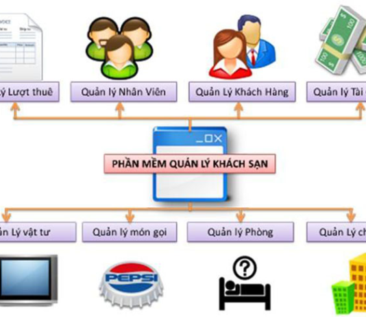 Phần mềm quản lý khách sạn online – sự lựa chọn hoàn hảo của doanh nghiệp phan-mem-quan-ly-khach-san