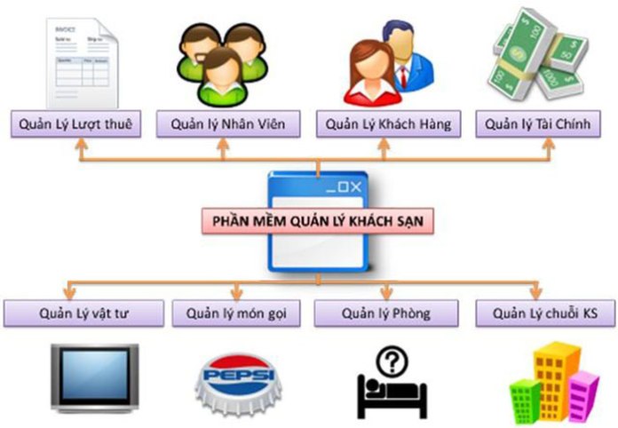 phan-mem-quan-ly-khach-san phan-mem-quan-ly-khach-san