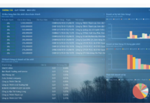 Mách bạn 10 phần mềm quản lý doanh nghiệp nhỏ mà bạn nhất định phải biết phan-mem-quan-ly-doanh-nghiep-nho