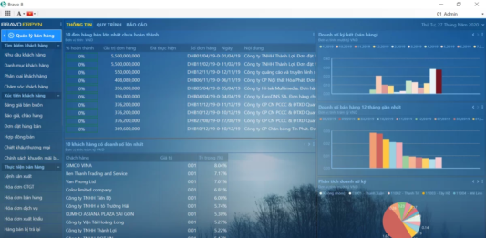Mách bạn 10 phần mềm quản lý doanh nghiệp nhỏ mà bạn nhất định phải biết phan-mem-quan-ly-doanh-nghiep-nho
