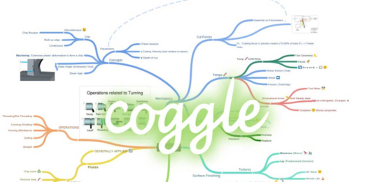 Nâng cao hiệu quả công việc với phần mềm vẽ sơ đồ tư duy phan-mem-ve-so-do-tu-duy