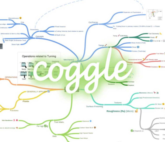 Nâng cao hiệu quả công việc với phần mềm vẽ sơ đồ tư duy phan-mem-ve-so-do-tu-duy