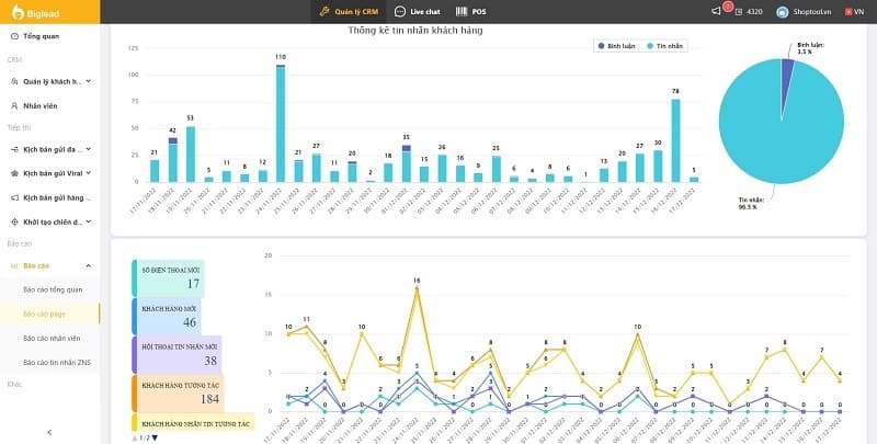 Biglead là một trong những phần mềm bán hàng Facebook hiệu quả nhất