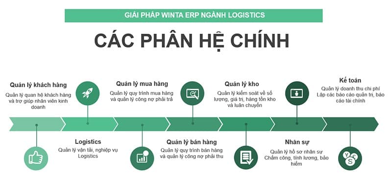 Phần mềm Logistics Winta
