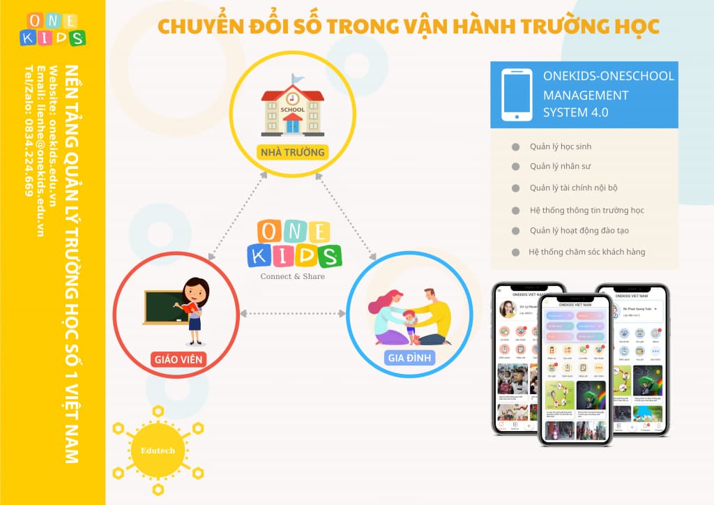 OneKids - Phần mềm quản lý học sinh - Quản lý thời đại mới